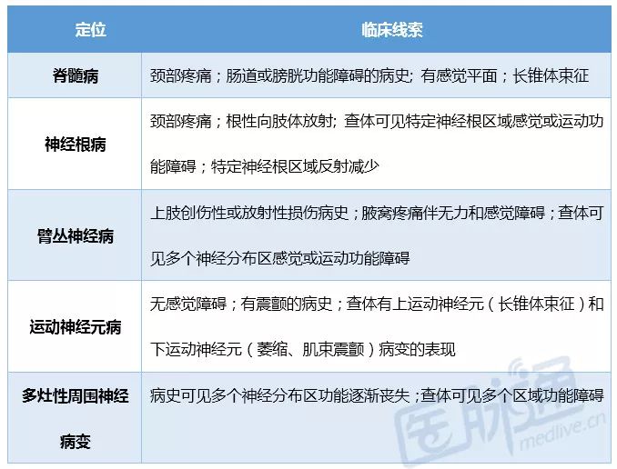 男性右手发麻无力是什么病征兆,35岁男性右手发抖警惕四种征兆