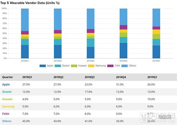 智能穿戴华为苹果小米,苹果华为满5000减1000