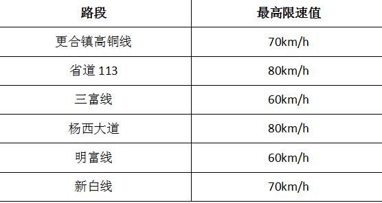 交警路边隐蔽流动测速会扣分吗,提醒司机注意违章