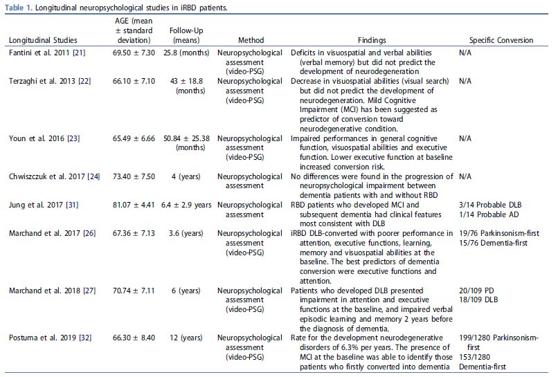 快速眼动期睡眠行为障碍中医治疗,快速眼动睡眠障碍症能活多久