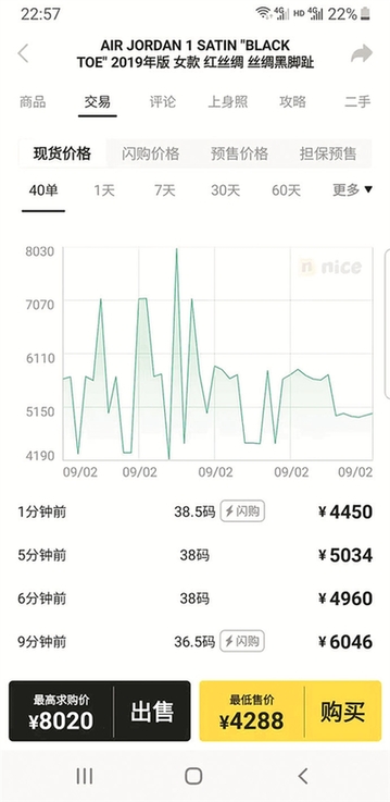炒鞋疯狂,炒鞋为何那么疯狂