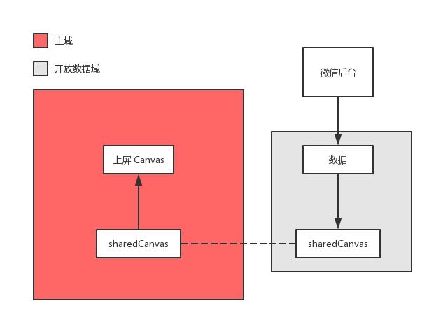 基于htmlcanvas开发的h5小游戏,html5canvas开发的游戏
