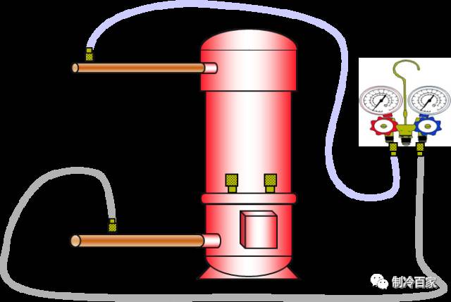 r290制冷剂充注多少压力为正常,小车制冷剂充注量计算