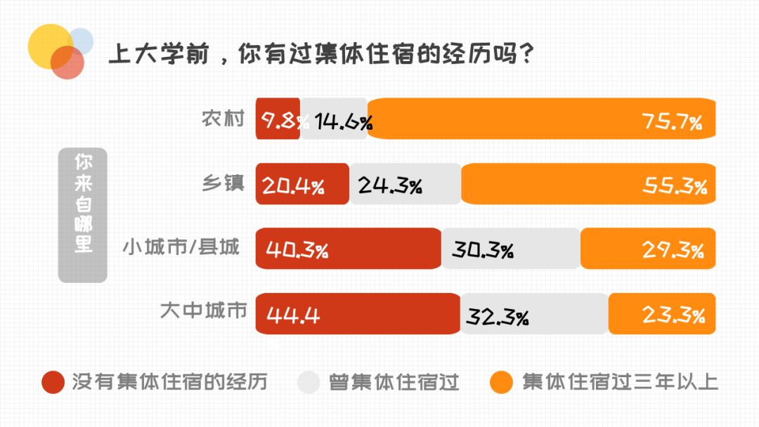 在大学与舍友关系恶劣怎么办,大学室友关系有多僵