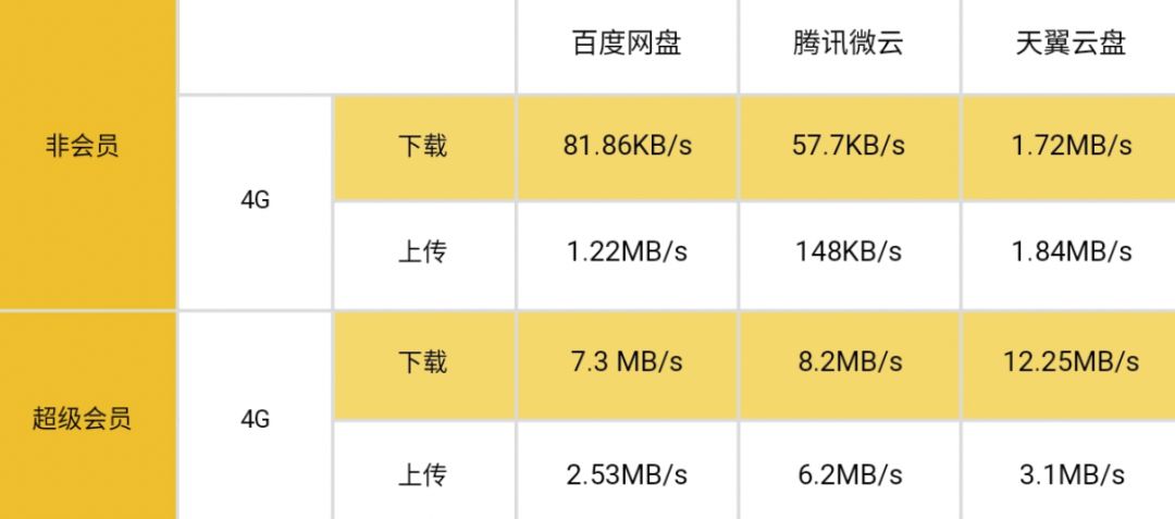 5g来临能用得起吗,5g来临之后