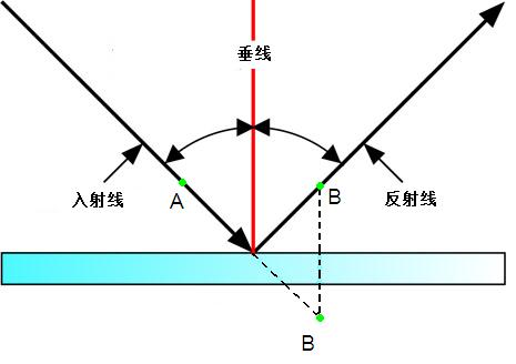 系鞋带的方法最牢固,系鞋带有哪些最简单的方法
