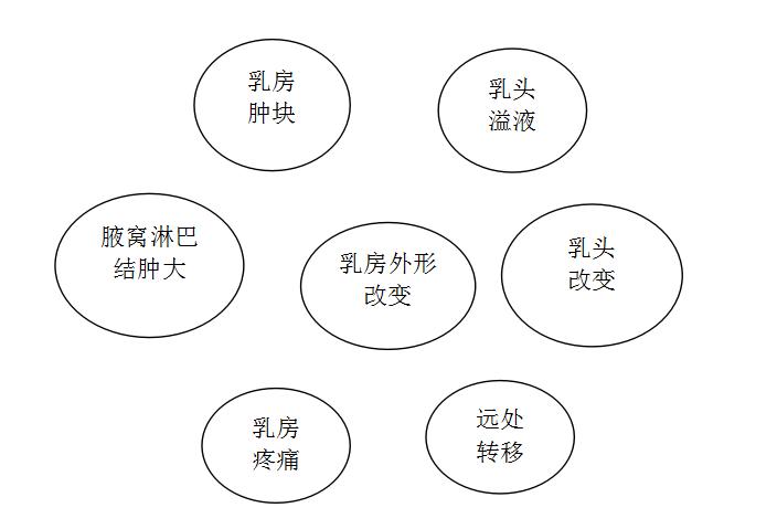 限时特惠女性专属健康体检福利,女士免费领取半价票