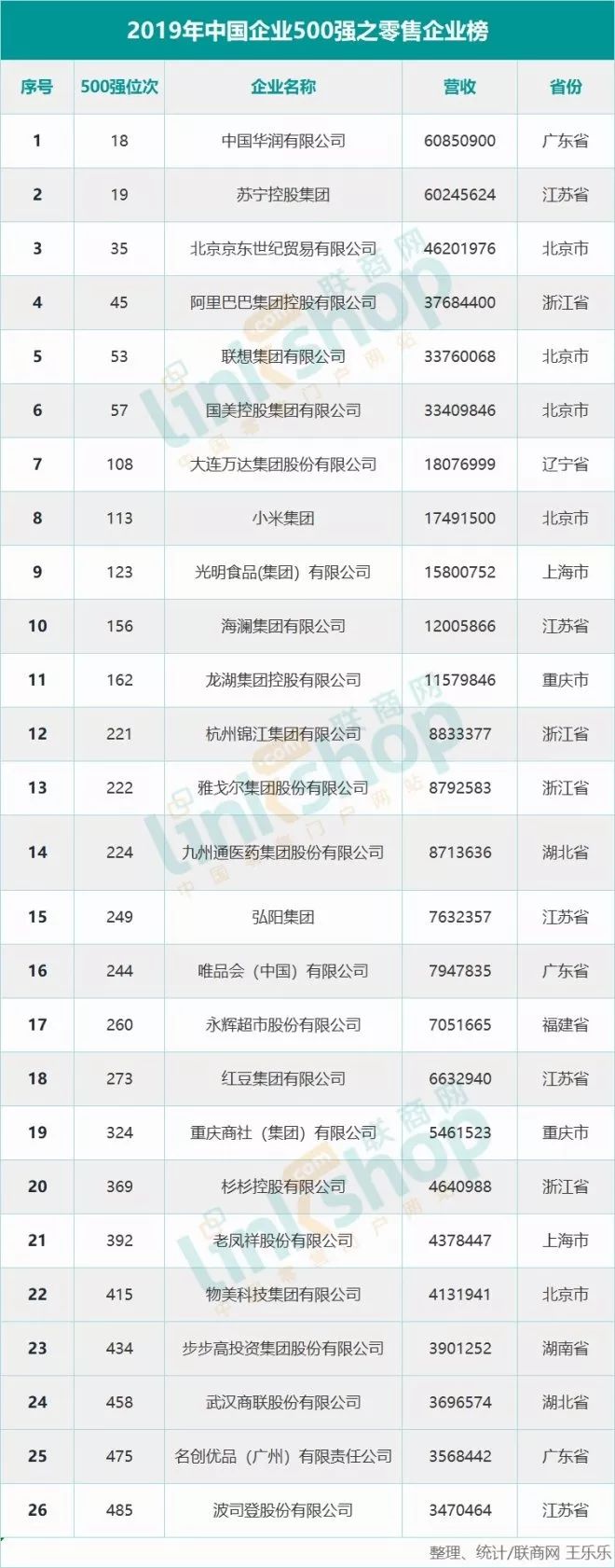 阿里20亿美金收购网易考拉;PRADA将关闭香港最大门店;盒马购物中心“盒马里”首家将落深圳|猫头鹰商业周报