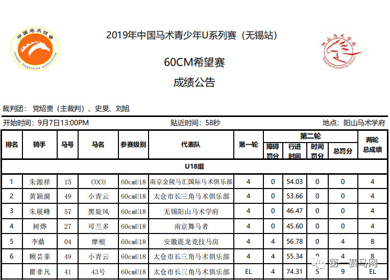 赵争军获封“两项全能王”，第一赛马网直播U系列赛受追捧