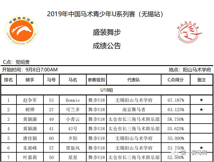 赵争军获封“两项全能王”，第一赛马网直播U系列赛受追捧