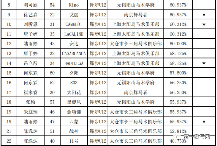 赵争军获封“两项全能王”，第一赛马网直播U系列赛受追捧