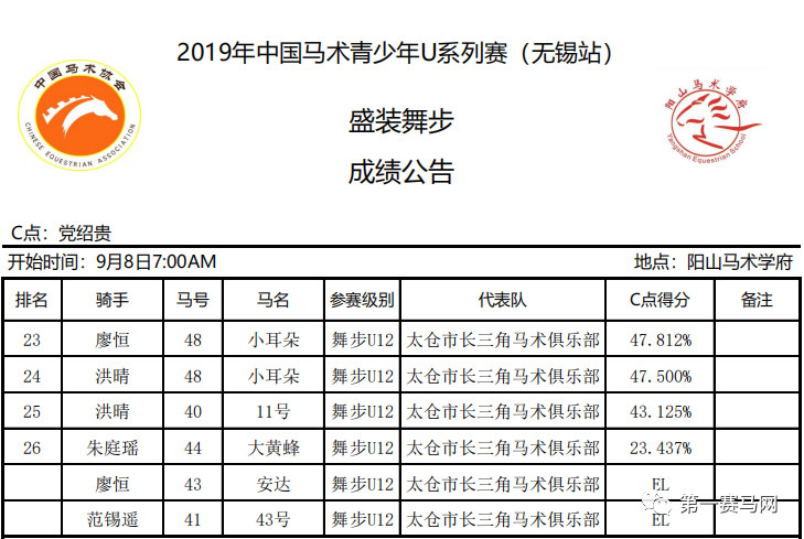 赵争军获封“两项全能王”，第一赛马网直播U系列赛受追捧