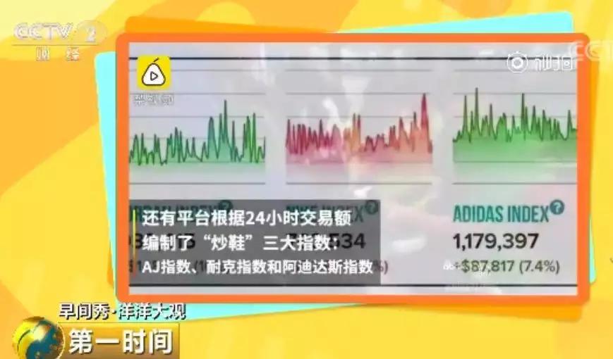 毒App发起行业自律“鞋穿不炒”，博傻游戏没有赢家