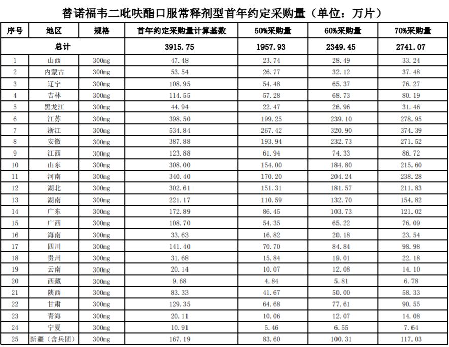恩替卡韦降价90%是真的吗,恩替卡韦替诺福韦换代
