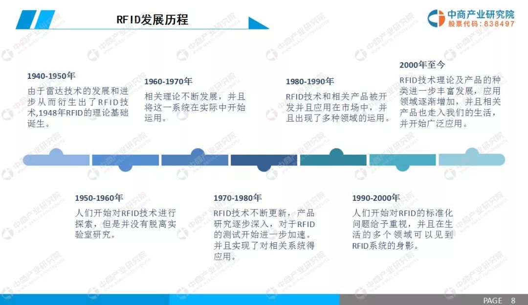 rfid技术行业发展前景,2021rfid电子标签技术发展前景