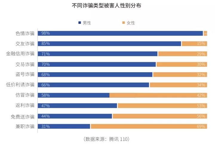 闃茶寖鐢典俊璇堥獥瀹ｄ紶,闃茶寖鐢典俊璇堥獥绋夸欢