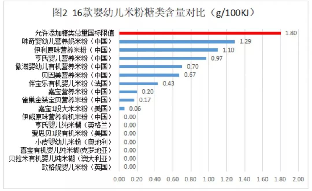 消费者报道米粉不合格,儿童营养米粉不合格名单