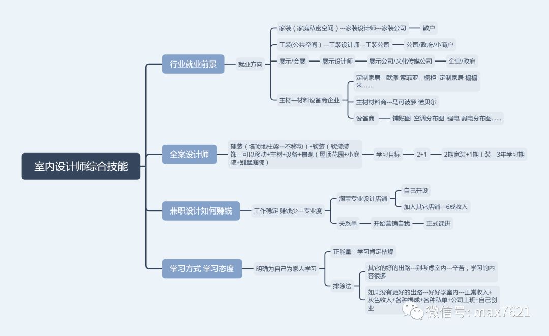 室内设计师和绘图员哪个工作好,绘图员和真正的设计师区别在哪里