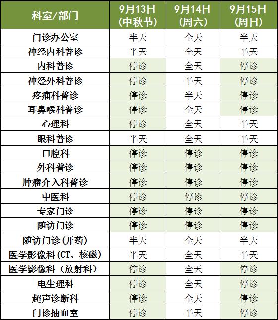 中秋节天津的医院放假吗,中秋节放假限行天津