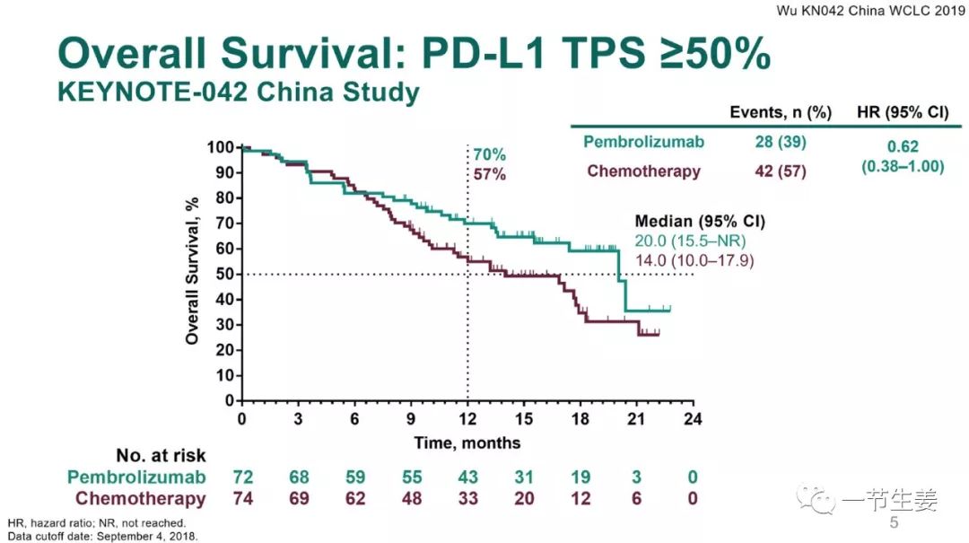 肺癌k药效果,肺癌新疗法有需要做人体实验的吗