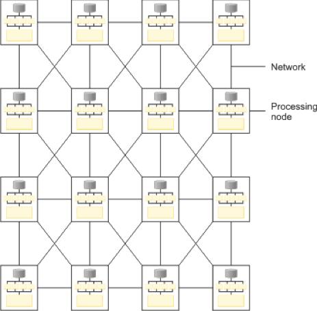 大数据工程师必须的技术,大数据工程师必读