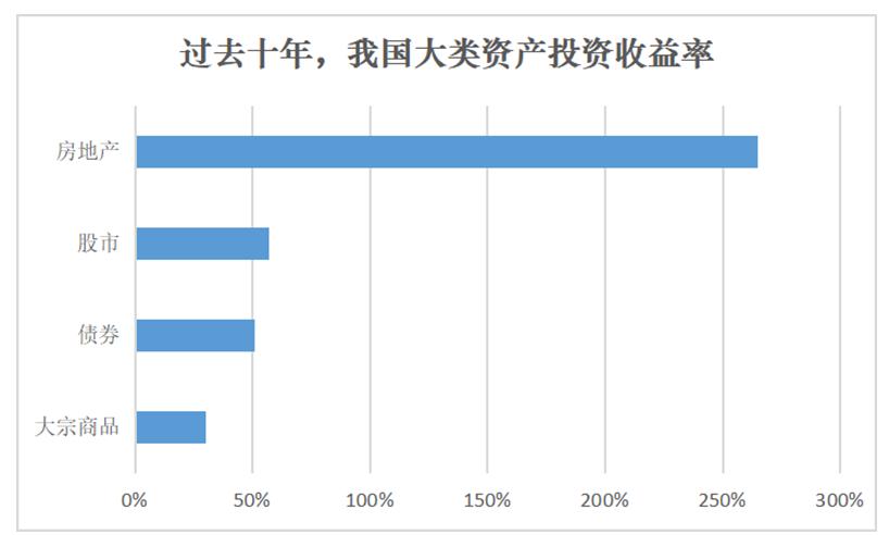 刚需买房会不会亏钱,未来买房会亏的城市