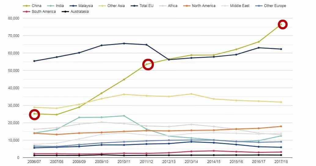 剑桥博士offer录取率,深扒中大奖的结果