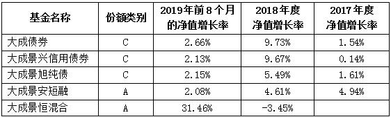 「第965期」预期较为合理，目标有望实现--苏宁慧理财大成1期简介之三：产品的收益预期