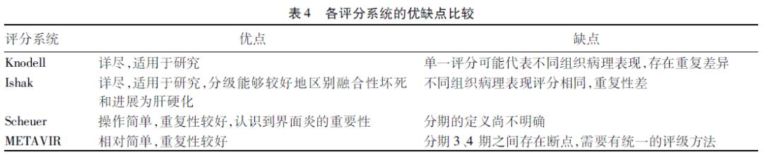 中华医学会第十次肝纤维化会议,实验室诊断肝纤维化和肝硬化共识