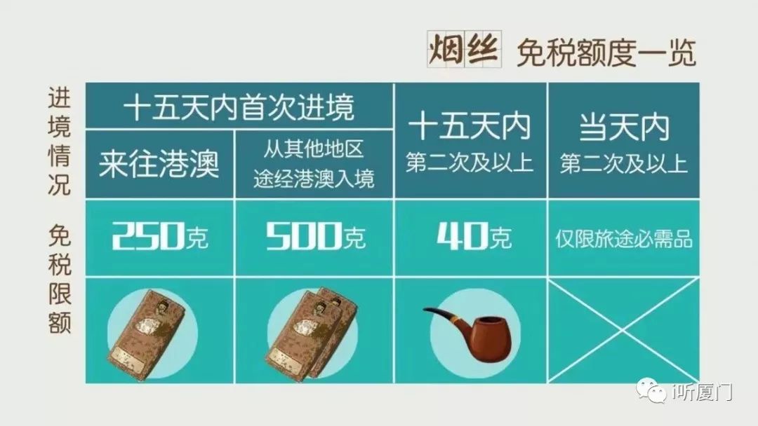 厦门海关查获走私香烟,海关查获个人携带香烟