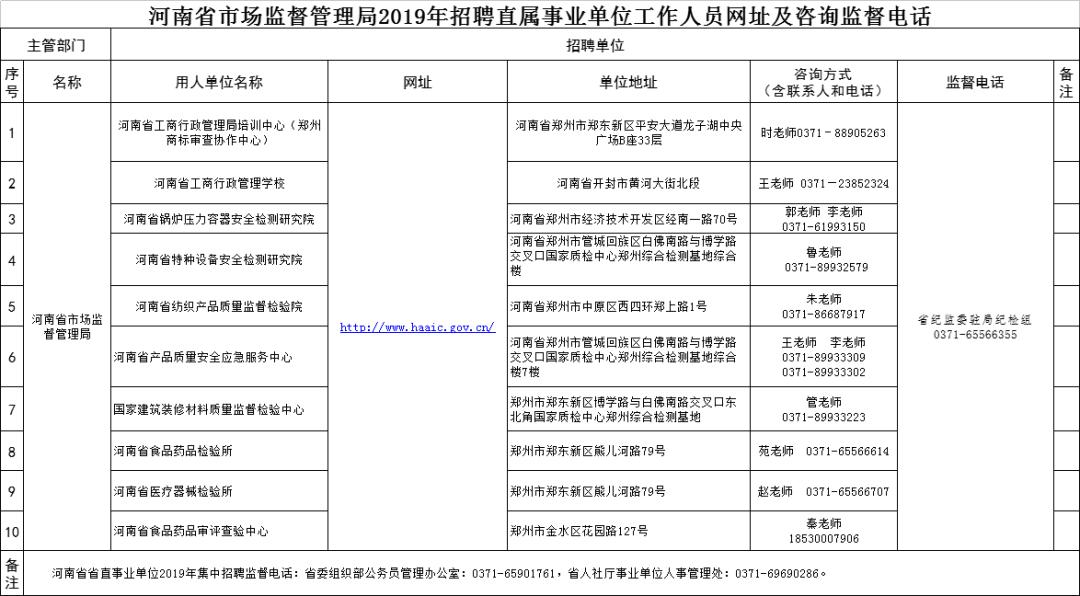河南省直单位招聘最新信息,2019年河南省直机关招聘信息