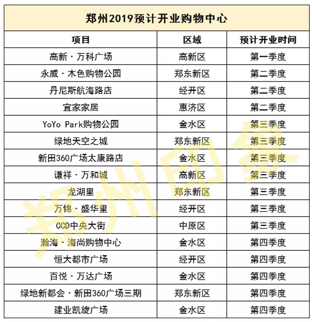 超级期待过年,看看未来的郑州