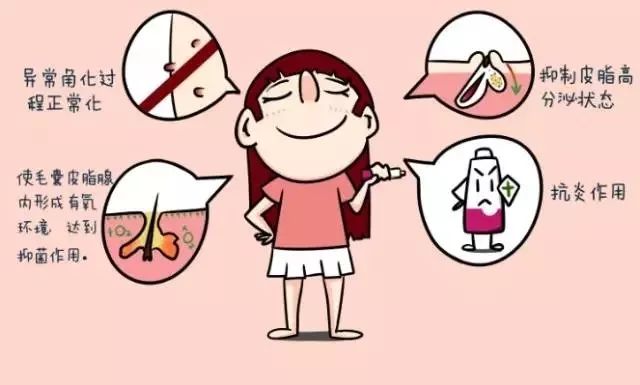 战痘最全“3+6”攻略!治疗分三级,护理注意六点