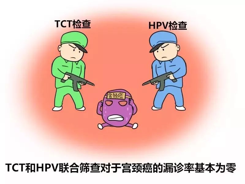 hpv感染了要注意的事项,hpv感染临床治疗观念