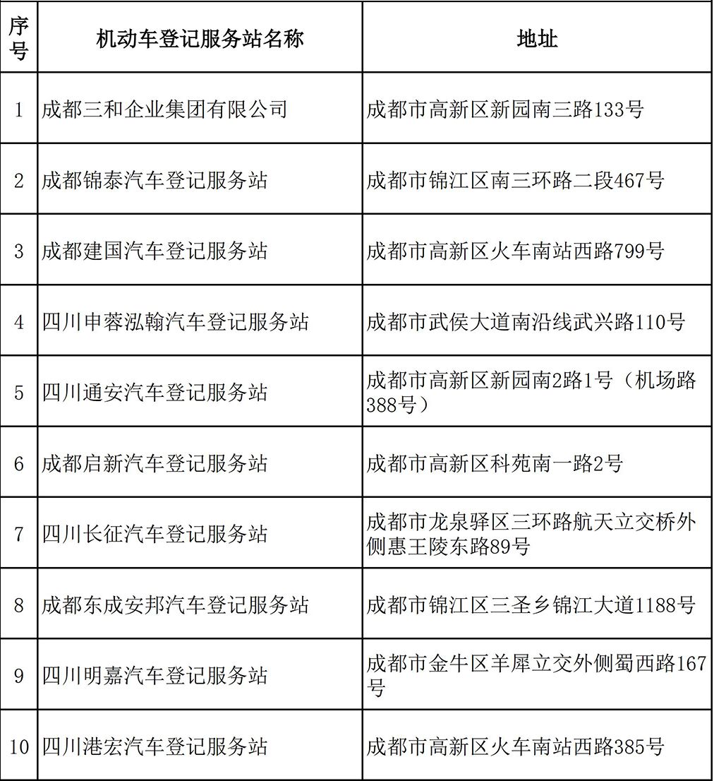 上牌交车一站式服务,上牌照还需要4s店一起去吗