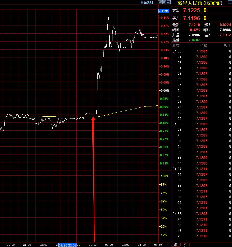 央行在港增发离岸人民币央票,央行将在港发行央票