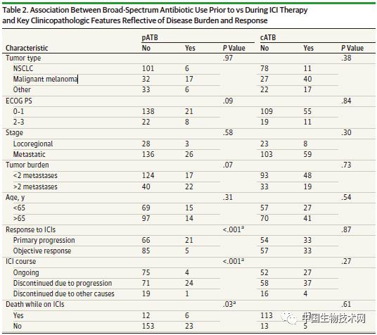 免疫治疗能抑制肿瘤生长吗,目前常用的肿瘤免疫治疗手段
