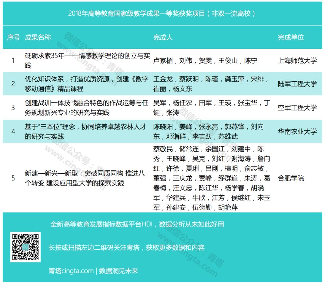双一流大学2022年147所完整榜单,双一流大学最新排名大变动