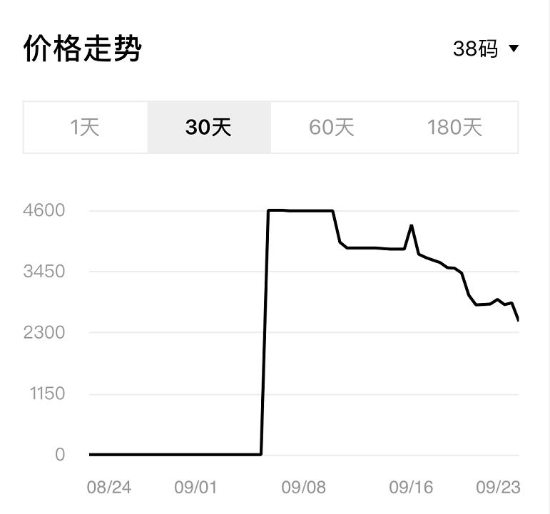 新椰子鞋发售,新椰子2020发售