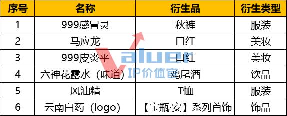 新秀|老字号如何玩转“沙雕”衍生？