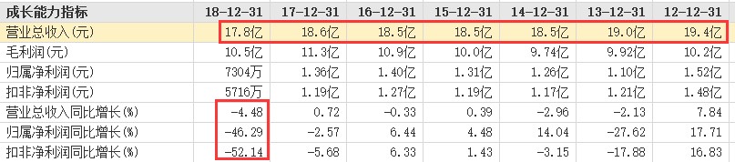 议市厅丨卖烤鸭干不过卖鸭脖的？中国烤鸭之王陷困境，155岁的全聚德为何如今经营惨淡？