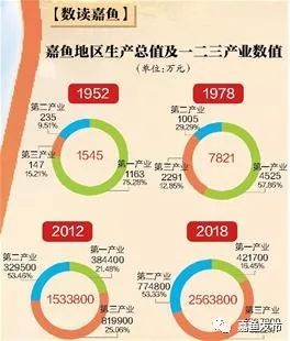 嘉鱼70年巨变，你体会到了吗？