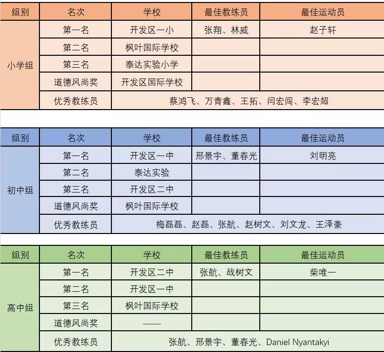 泰达足球学校,泰达中小学篮球比赛