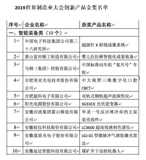 世界创新奖,十大创新产品奖