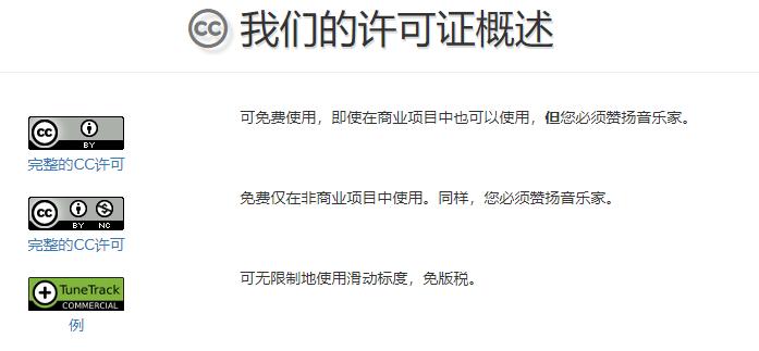 哪几个网站的音乐不侵权,用哪些音乐作为背景音乐不侵权