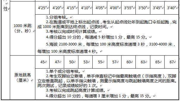1016团队最新招聘,招聘100个人