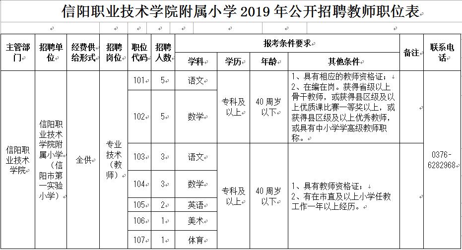 1016团队最新招聘,招聘100个人