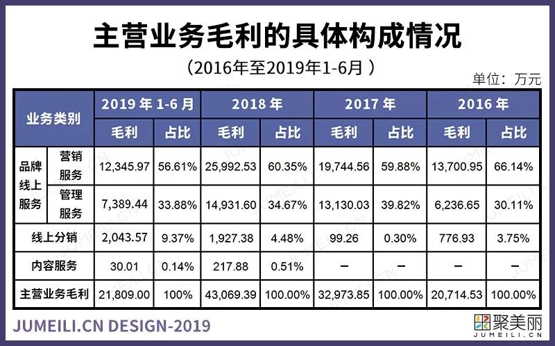 网商创业的新思维新思路,中国美妆电商上市公司