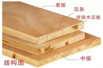 板材十大品牌教你装修板材怎么选,如何从环保角度选择家装板材