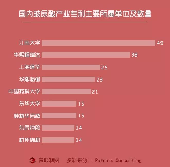 起底玻尿酸暴利产业链,玻尿酸毛利率是多少